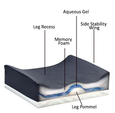 position cushion
