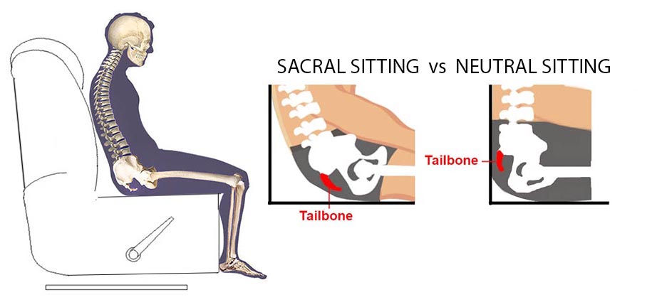 neutral vs sacral sitting