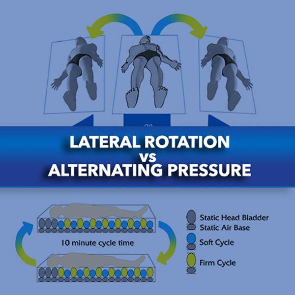 lateral rotation vs alternating pressiure